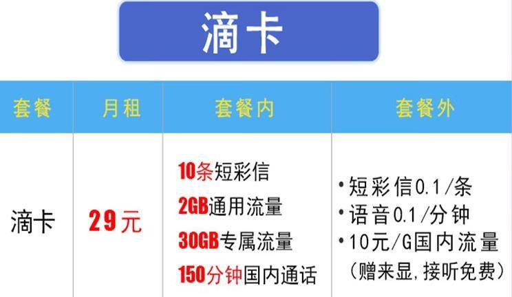 杭州纯流量卡哪个比较好？亲亲卡月租19元,3G国内流量+100分钟通话