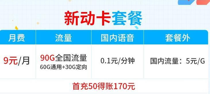 移动新动卡 月租9元90G流量+首充50到账170元