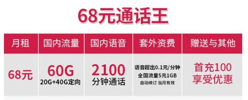 超大语音流量卡|联通68元语音通话王和88元王卡，两款套餐各有各的不同