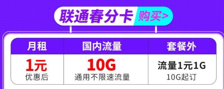 三款联通纯流量卡推荐，月租最低1元 10G高速流量+无合约期+0.1元/分钟通话