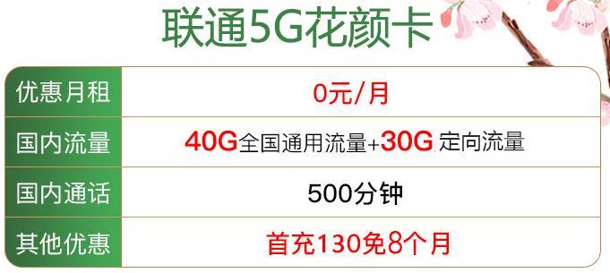 联通花颜卡首充130元免8个月月租，40g流量+500分钟