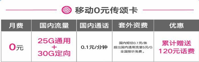 移动0元流量卡有哪些？移动传颂卡月费0.1元/分钟