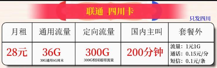 两款联通低资费大流量卡，月租28元+200分钟通话