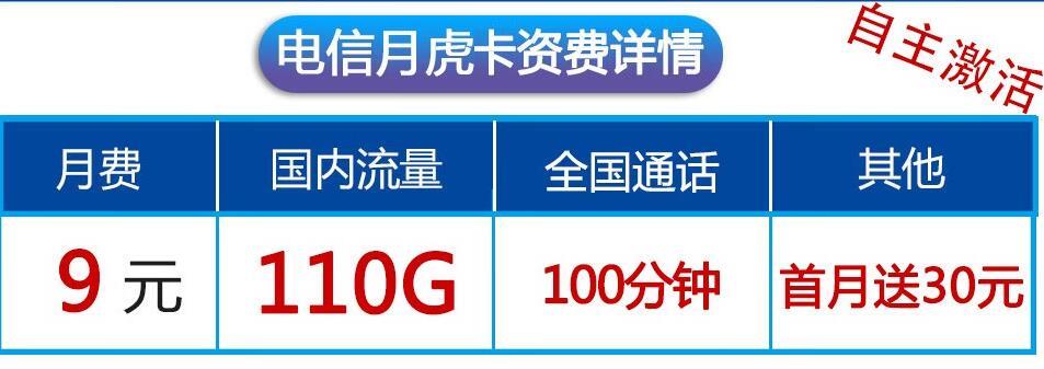 优惠期到了能续约吗？电信长虎卡月租29元120G流量+100分钟通话+首免+长期套餐