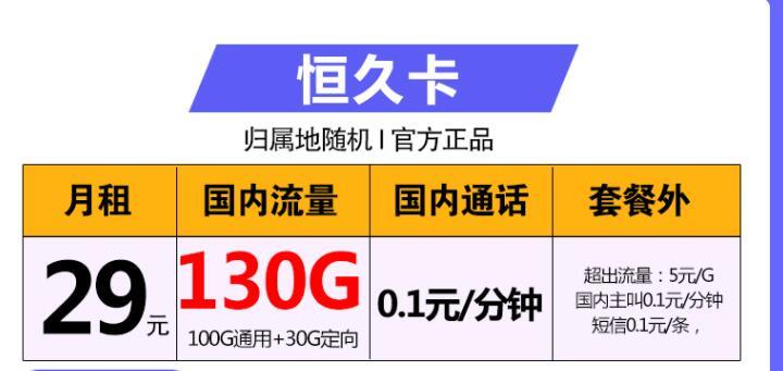 流量卡为什么归属地随机？联通燕云卡月租9元国内流量155G0.1元/分钟通话资费