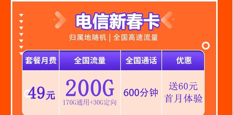 电信流量卡被限速？园园卡月租19元130G流量+0.1元/分钟通话+首免