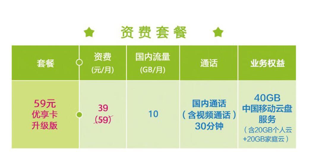 移动优享卡59元升级版10G流量+30分钟视频通话+送40G