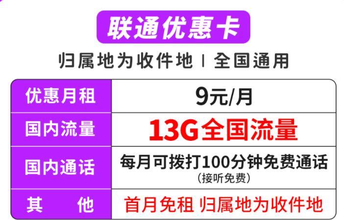 几岁可以办理流量卡？联通优惠卡—归属地为收货地月租9元