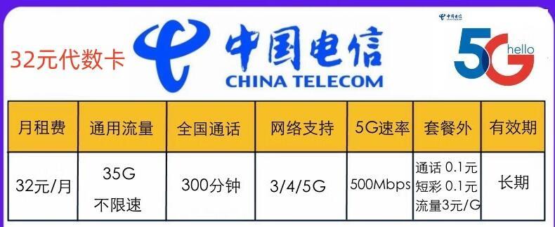 19元无限流量卡套餐怎么样？电信雨星卡、电信代数卡推荐