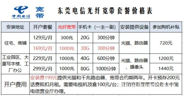 2023东莞电信、联通、移动宽带最新政策套餐汇总