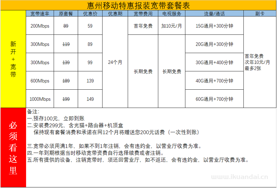 惠州移动、联通、电信（最新宽带套餐资费表）