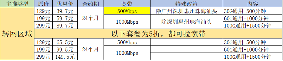 惠州移动、联通、电信（最新宽带套餐资费表）