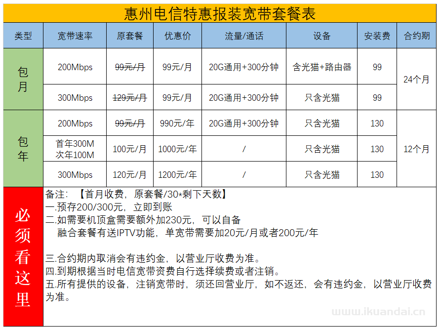 惠州移动、联通、电信（最新宽带套餐资费表）