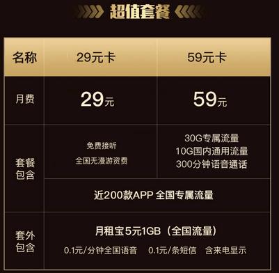 中国联通大王卡免费申请入口，29元月租+30GB定向流量