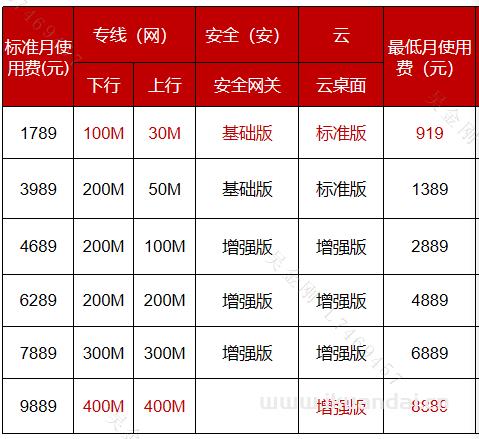 【合肥特价团购】合肥电信企业专线宽带套餐价格表