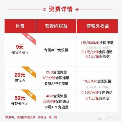 【联通大骑手卡】月租49元，免费办理4G上网卡