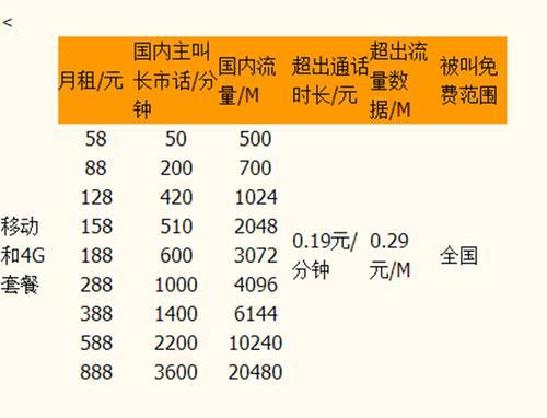 中国移动的最低消费套餐，你知道多少？