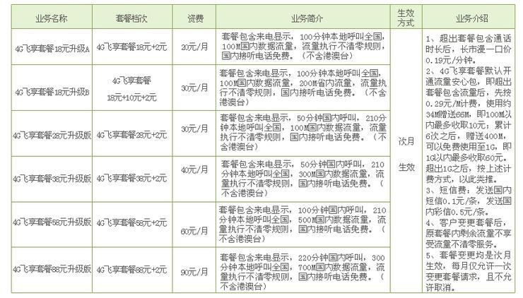 2023年山东移动套餐资费一览表