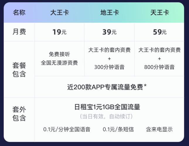 联通大王卡免流app——腾讯系app