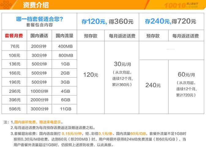 联通不换号套餐有哪些？