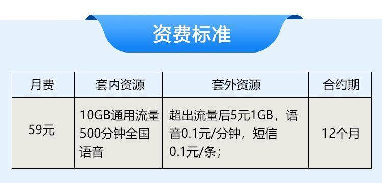 移动花卡59元套餐，月费仅需1元