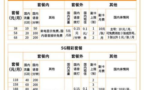 中国广电6元套餐：低流量用户的套餐，性价比高