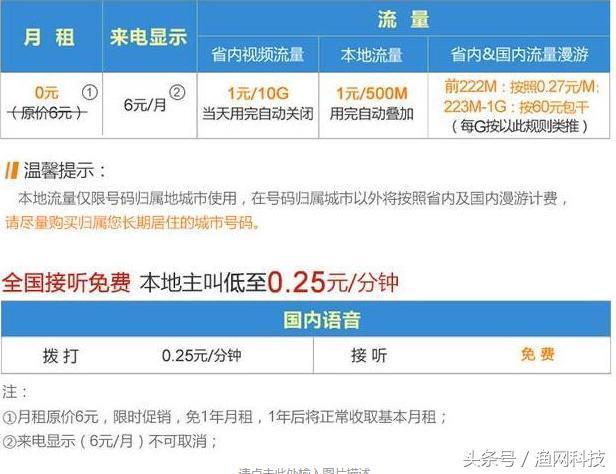 电信专属定向流量包括哪些？