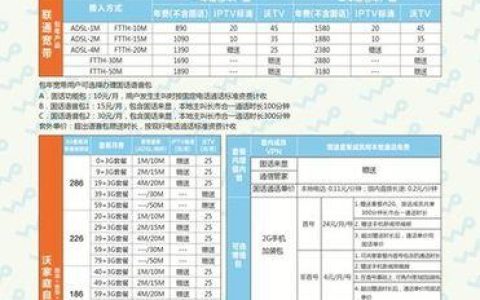 沈阳联通宽带套餐价格表（2023年）