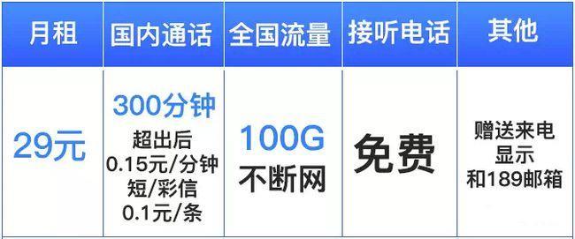 中国广电推出29元100GB流量套餐