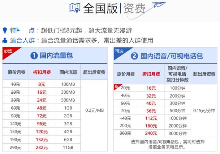 联通4g流量王59套餐