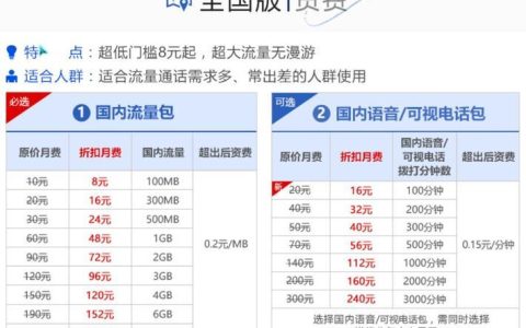 联通4g流量王59套餐