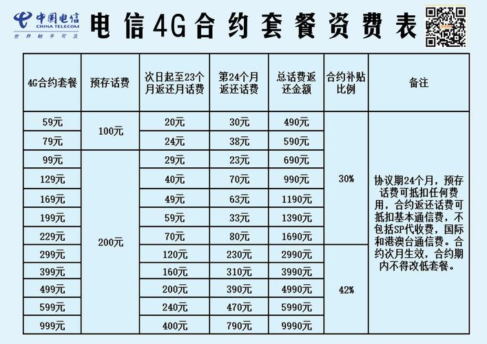 2023年中国电信套餐资费表出炉