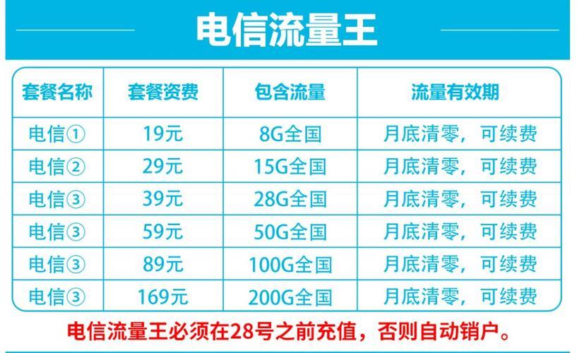 电信无线流量卡多少钱？如何选购？