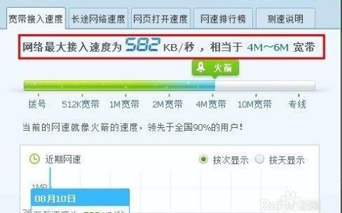 电信被限速了怎么办？教你一招恢复网速