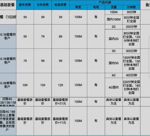 广州移动宽带套餐价格表：200M、300M、600M宽带