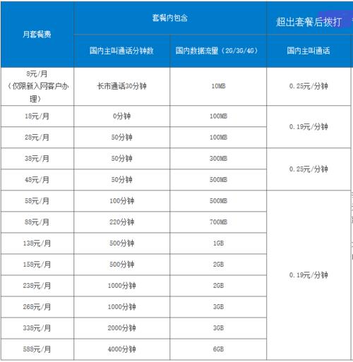 2023移动套餐资费一览表