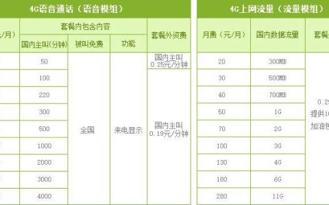 湖南移动最低套餐多少钱一个月？办理方式公布