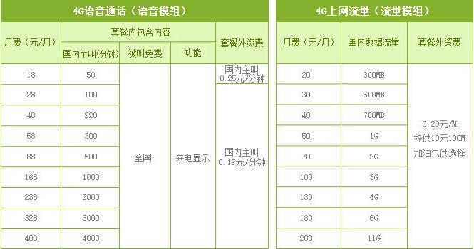 湖南移动最低套餐多少钱一个月？办理方式公布