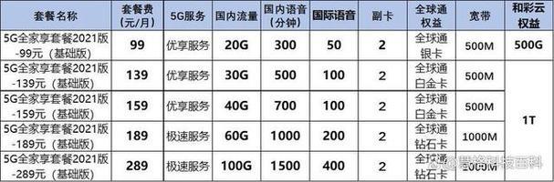 中国移动家庭共享计划：一人付费，全家畅享