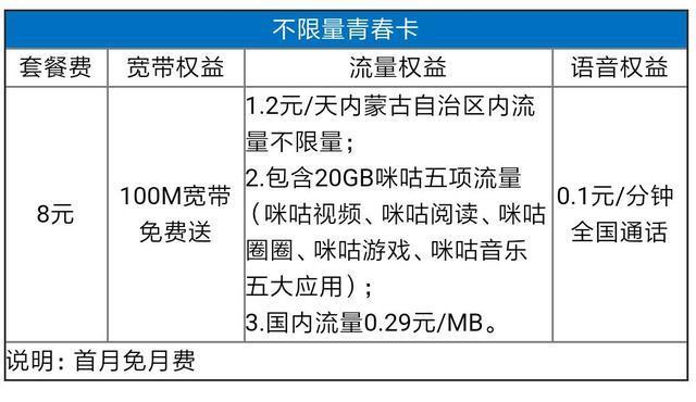 中国移动青春卡套餐有哪些？