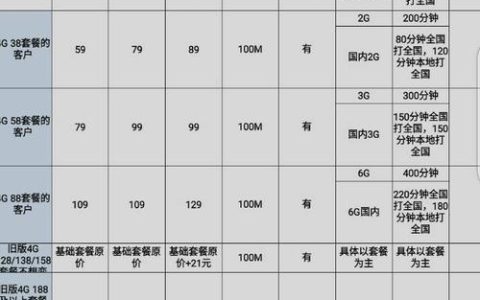 最新！2023年中国移动宽带套餐价格表公布