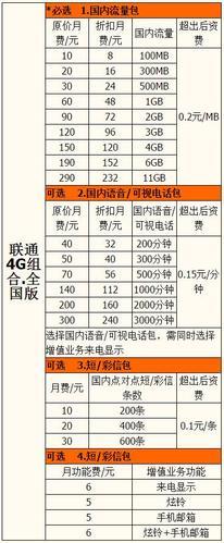 2023年中国移动手机资费一览表