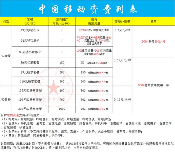 中国移动最低资费是多少？怎么办理？