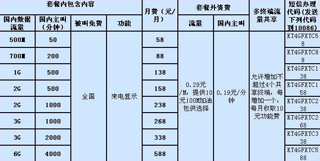 移动新卡套餐来了！每月18元，100分钟免费通话