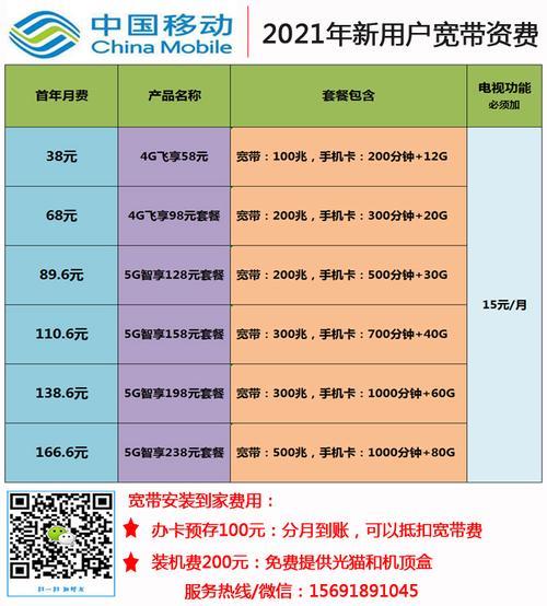 2023年，江苏移动宽带套餐价格公布