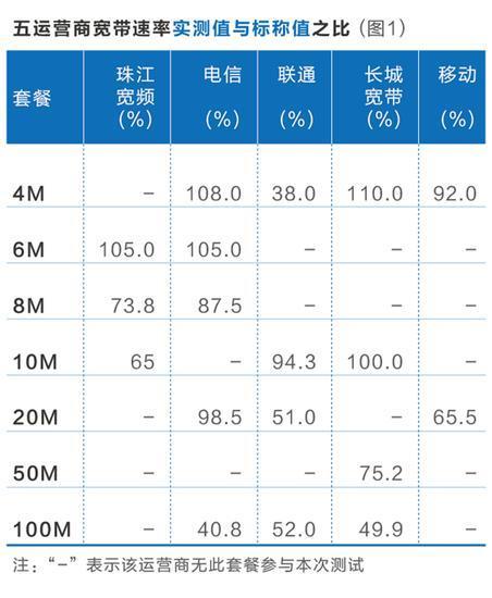 2023年，联通宽带的价格是多少？