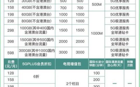 河北移动18元放心享套餐：50分钟全国通话+50M全国流量