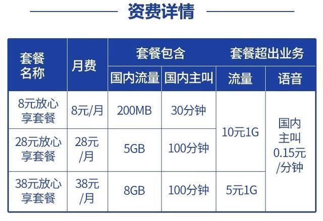 保号套餐可以接电话吗？