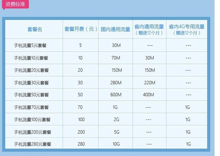 中国移动卡最便宜的套餐是多少？