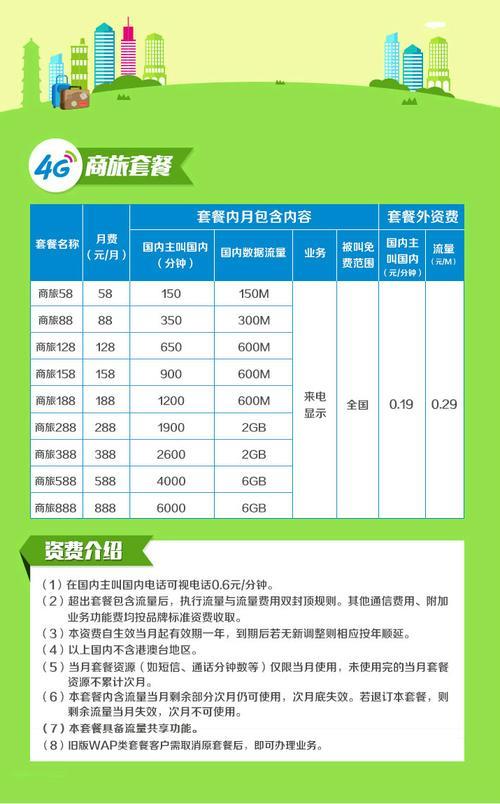 深圳移动2023年最新套餐价格表出炉